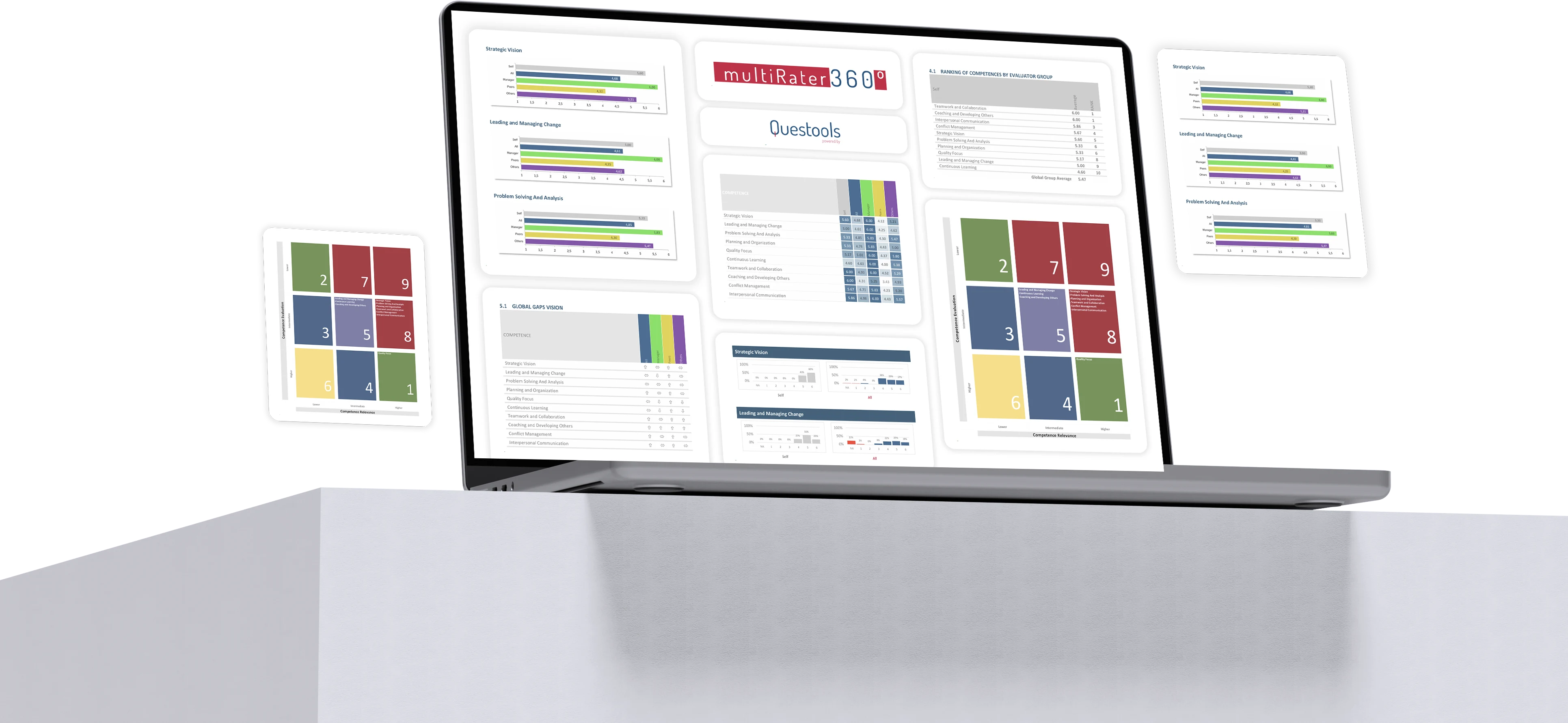 Questools assessment platform dashboard overview